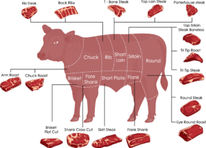 Burley Stick Farm | Beef Cuts | Our Quarter Beef Cuts List and Pricing